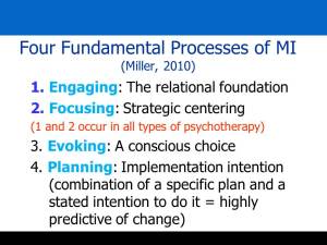 Motivational Interviewing Processes: Before