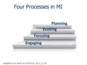 Motivational Interviewing Processes: After